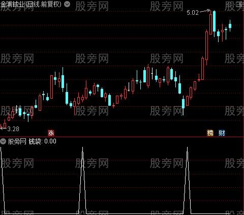 庄家杀手MACD之钱袋选股指标公式