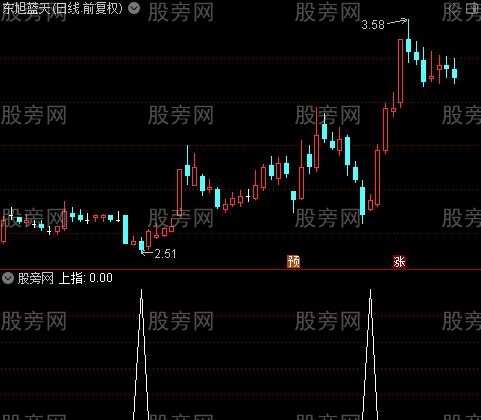 庄家杀手MACD之上指选股指标公式