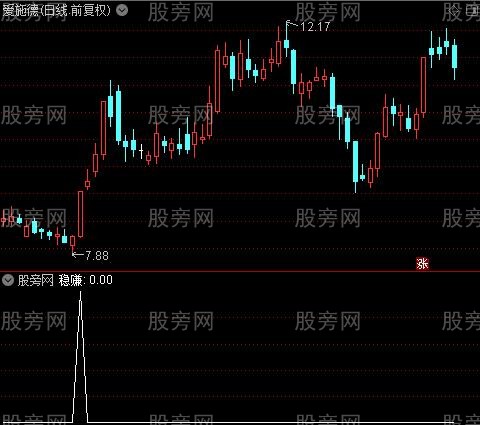 通达信稳赚选股指标公式