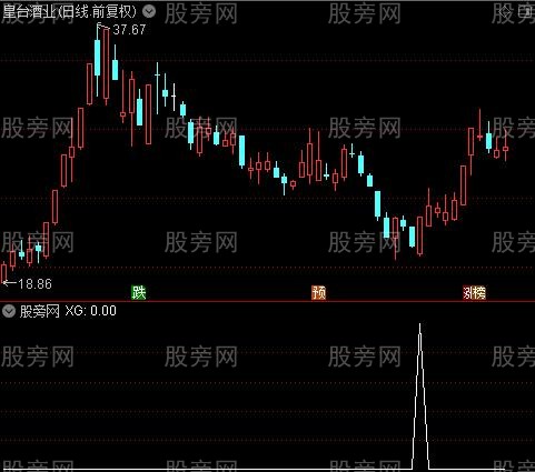 通达信贯斗双龙选股指标公式