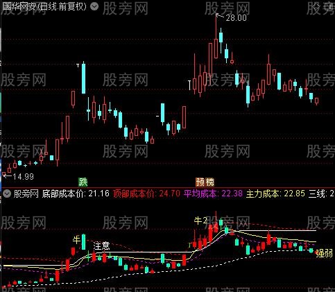 通达信庄家筹码成本指标公式