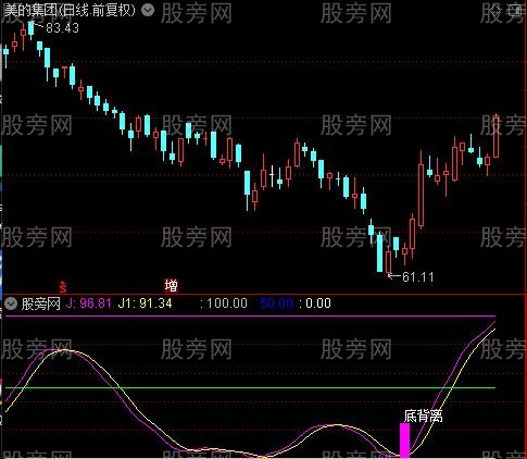 通达信波段背离王指标公式