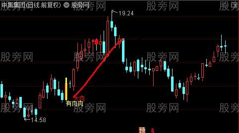 通达信有肉肉主图指标公式