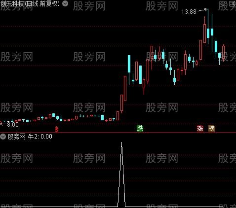 庄家筹码成本之牛2选股指标公式