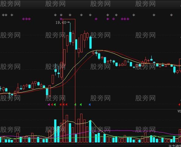 趋势逃顶的六种重要形态