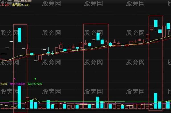 趋势逃顶的六种重要形态