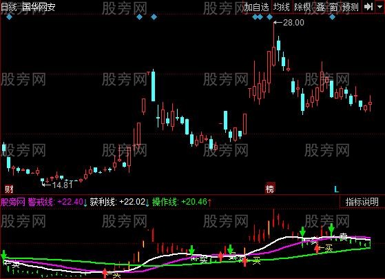 同花顺金牛助力指标公式