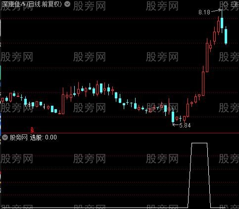 通达信连阳突破选股指标公式