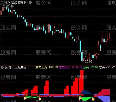 通达信阴阳鱼指标公式