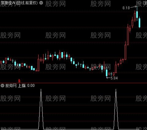 阴阳鱼之上指选股指标公式