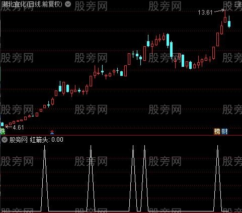 阴阳鱼之红箭头选股指标公式