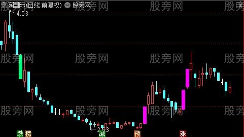 通达信涨停新变色主图指标