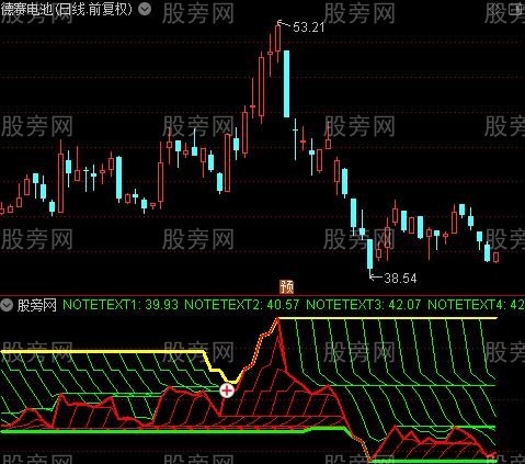 通达信水漫金山指标公式