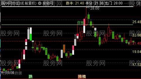 通达信生死界主图指标公式