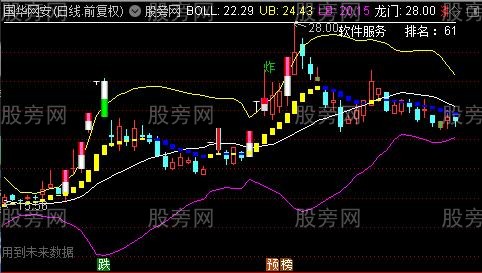 通达信跟庄BOLL主图指标公式