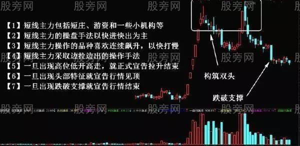 庄家出货方式全解析