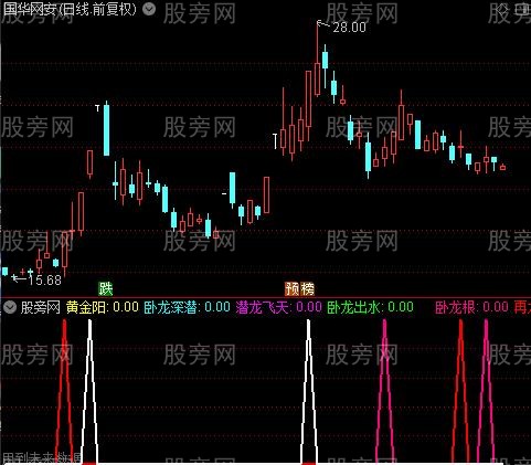 通达信卧龙战法指标公式