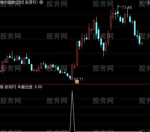 通达信牛股出世选股指标公式