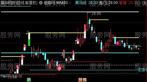 通达信跟庄回踩主图指标公式