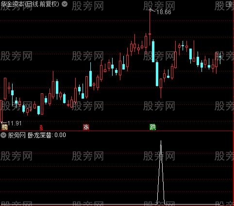 卧龙战法之卧龙深潜选股指标公式