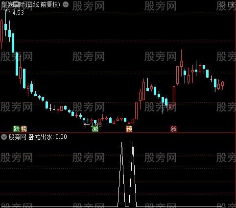 卧龙战法之卧龙出水选股指标公式