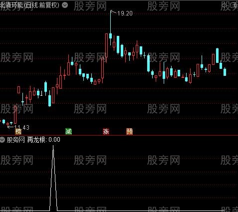 卧龙战法之再龙根选股指标公式
