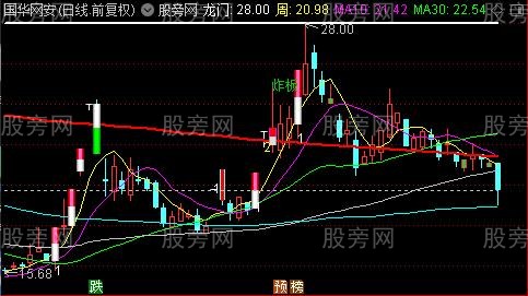 通达信龙门捉妖主图指标公式