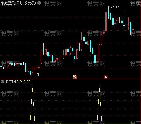 通达信乾坤波段王选股指标公式