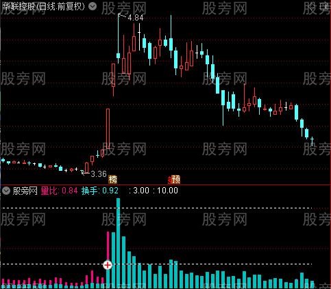 通达信换手量比柱指标公式