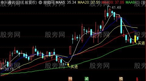 通达信超短买入主图指标公式