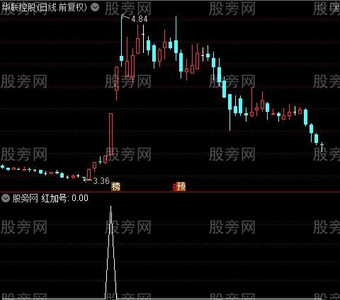 换手量比柱之红加号选股指标公式