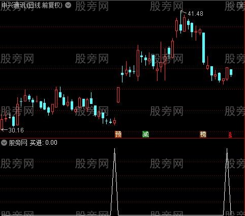 超短买入主图之买进选股指标公式