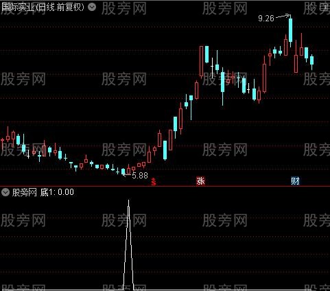 短线猎枪主图之底1选股指标公式