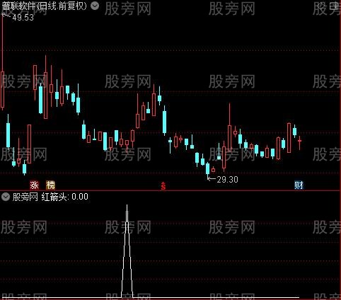 出红买入主图之红箭头选股指标公式 出红买入主图之红箭头选股指标公式