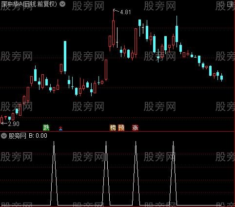 镇宅之宝主图之B选股指标公式