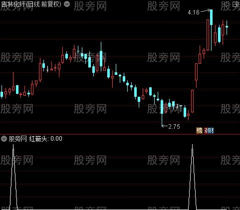 一路顺风主图之红箭头选股指标公式
