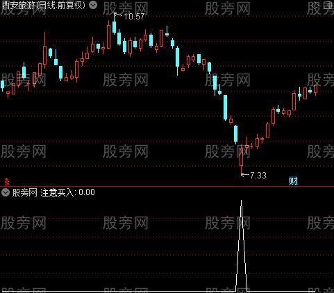 一路顺风主图之注意买入选股指标公式