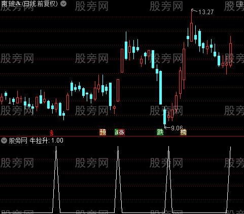 溪下搏牛主图之牛拉升选股指标公式