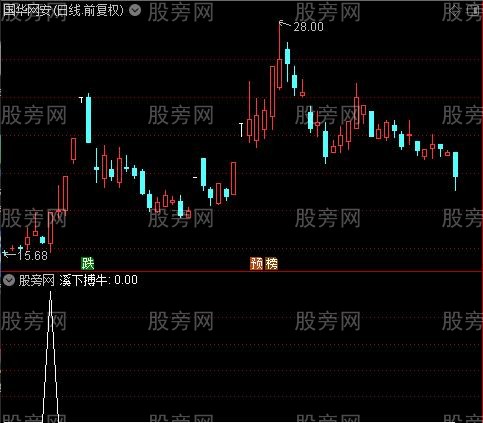 溪下搏牛主图之溪下搏牛选股指标公式