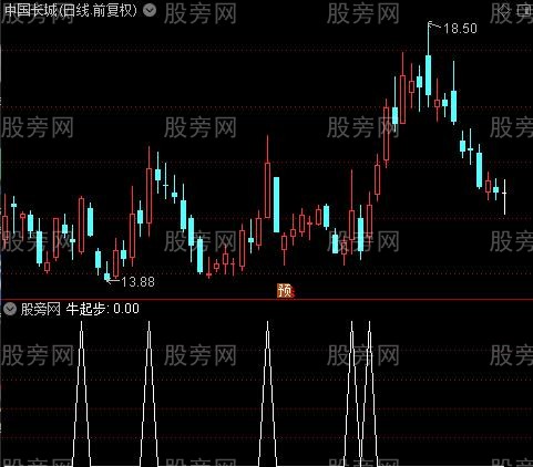 溪下搏牛主图之牛起步选股指标公式