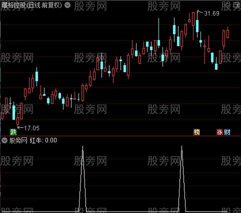 溪下搏牛主图之红牛选股指标公式