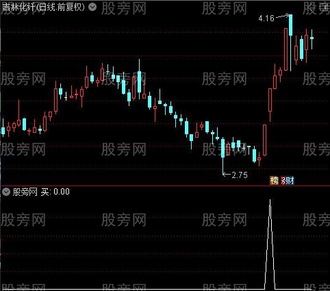 短线进出主图之买选股指标公式