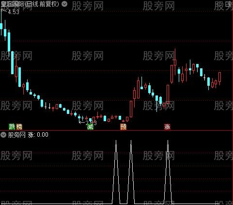 短线进出主图之涨选股指标公式