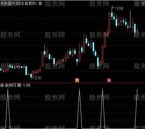 股市上涨主图之跟选股指标公式