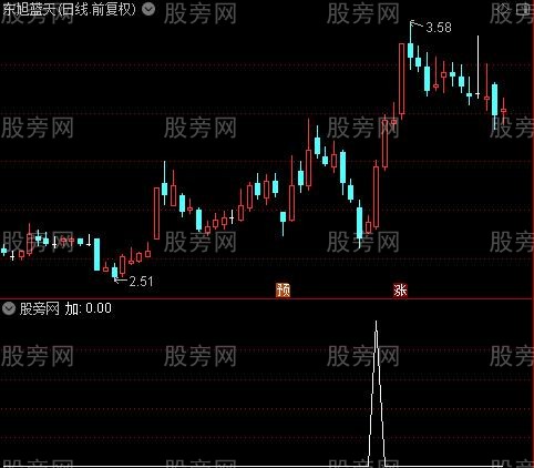 股市上涨主图之加选股指标公式