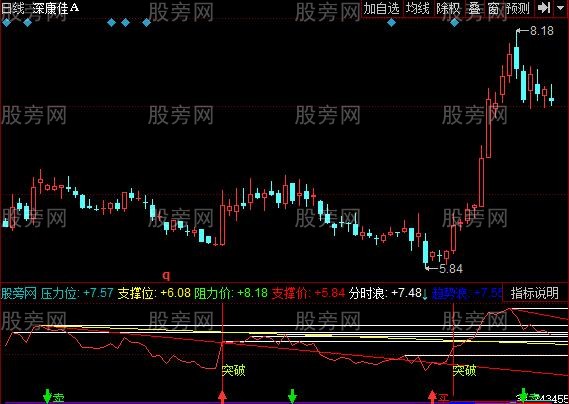 同花顺RSI黄金分割指标公式