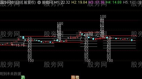 通达信全自动分割主图指标公式