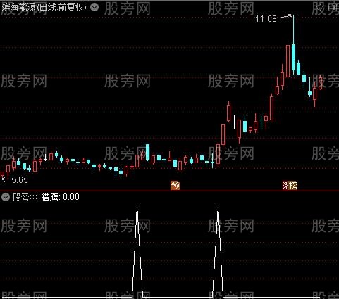 通达信猎鹰行动选股指标公式