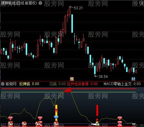 通达信大红灯笼指标公式