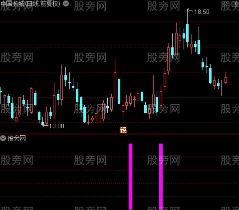 通达信跟着游资买指标公式